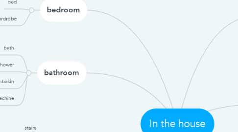 Mind Map: In the house