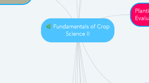Mind Map: Fundamentals of Crop Science II
