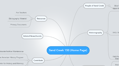 Mind Map: Sand Creek 150 (Home Page)