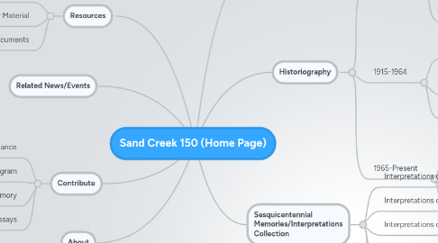 Mind Map: Sand Creek 150 (Home Page)