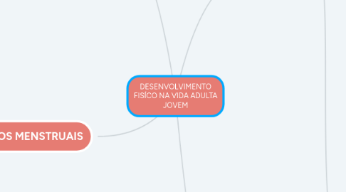 Mind Map: DESENVOLVIMENTO FISÍCO NA VIDA ADULTA JOVEM
