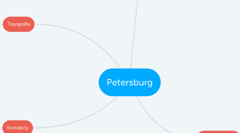 Mind Map: Petersburg