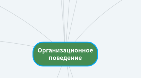 Mind Map: Организационное поведение