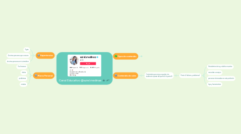 Mind Map: Canal Educativo @aziel.medinaa