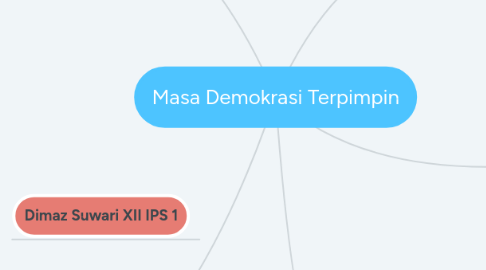 Mind Map: Masa Demokrasi Terpimpin