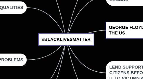 Mind Map: #BLACKLIVESMATTER