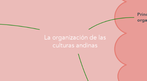 Mind Map: La organización de las culturas andinas