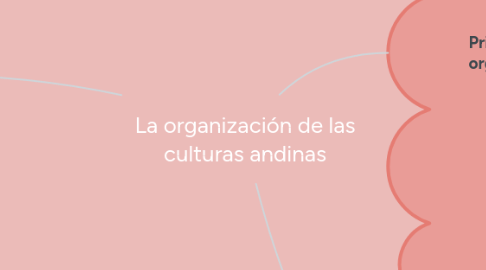 Mind Map: La organización de las culturas andinas