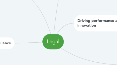 Mind Map: Legal