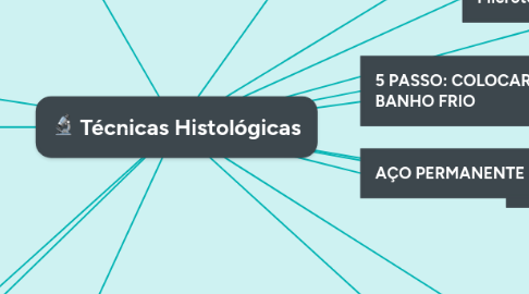 Mind Map: Técnicas Histológicas