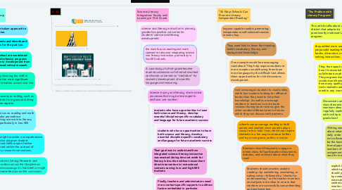 Mind Map: understanding of literacy development and academic research