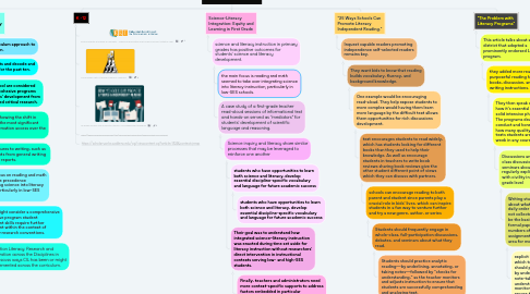 Mind Map: understanding of literacy development and academic research