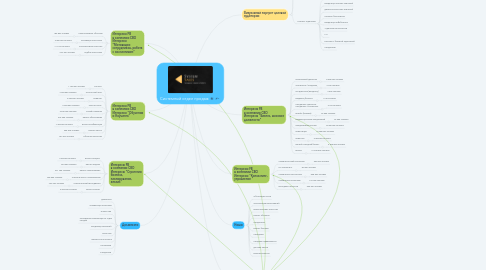 Mind Map: Системный отдел продаж