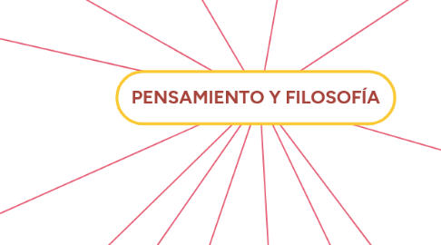 Mind Map: PENSAMIENTO Y FILOSOFÍA