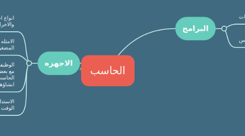 Mind Map: الحاسب