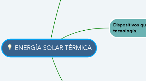 Mind Map: ENERGÍA SOLAR TÉRMICA