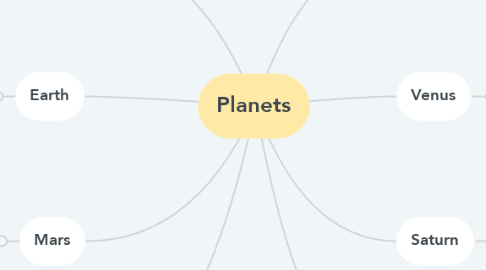 Mind Map: Planets