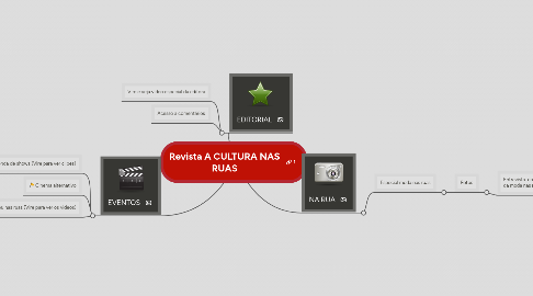 Mind Map: Revista A CULTURA NAS RUAS