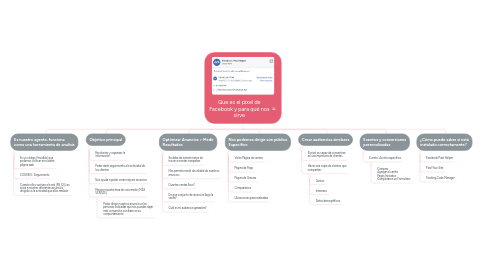 Mind Map: Que es el pixel de Facebook y para qué nos sirve