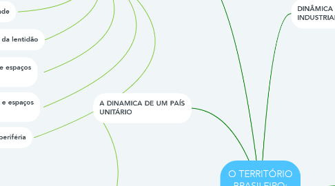 Mind Map: O TERRITÓRIO BRASILEIRO: DO PASSADO AO FUTURO