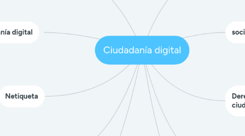 Mind Map: Ciudadanía digital