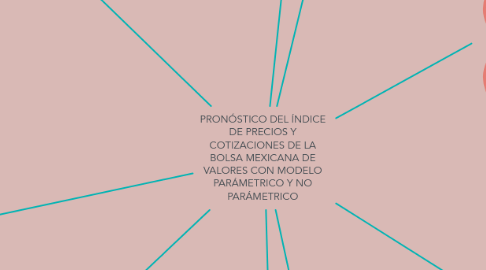 Mind Map: PRONÓSTICO DEL ÍNDICE DE PRECIOS Y COTIZACIONES DE LA BOLSA MEXICANA DE VALORES CON MODELO PARÁMETRICO Y NO PARÁMETRICO