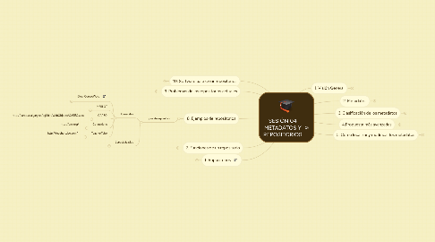 Mind Map: SESIÓN 04 METADATOS Y REPOSITORIOS