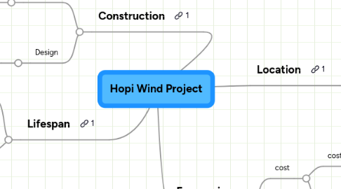 Mind Map: Hopi Wind Project