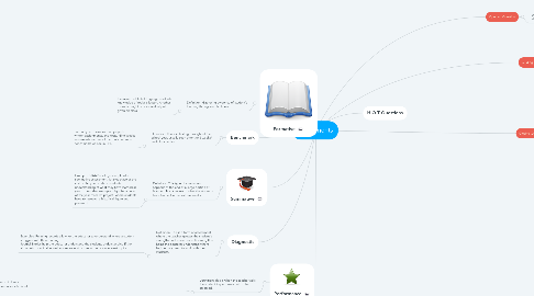 Mind Map: Assessments