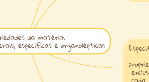 Mind Map: Propriedades da matéria:  • propriedades gerais, específicas e organolépticas