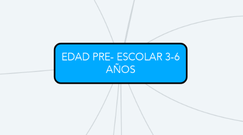 Mind Map: EDAD PRE- ESCOLAR 3-6 AÑOS