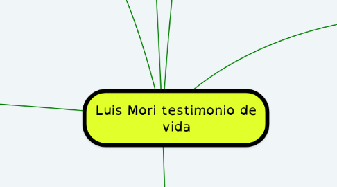 Mind Map: Luis Mori testimonio de vida