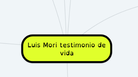 Mind Map: Luis Mori testimonio de vida