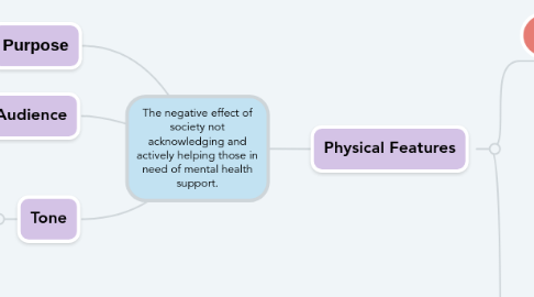 Mind Map: The negative effect of society not acknowledging and actively helping those in need of mental health support.