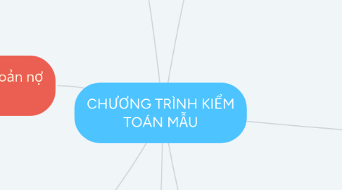 Mind Map: CHƯƠNG TRÌNH KIỂM TOÁN MẪU