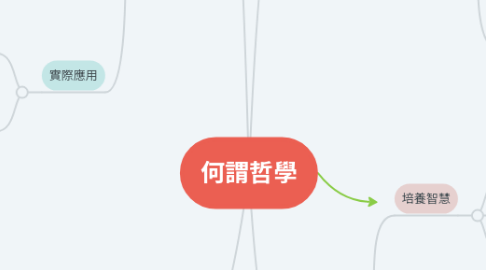 Mind Map: 何謂哲學