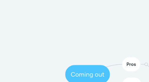 Mind Map: Coming out