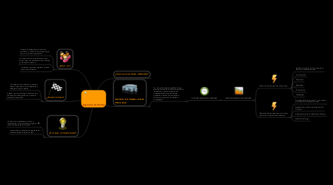 Mind Map: Ingeniería de Diseño