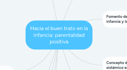 Mind Map: Hacia el buen trato en la infancia: parentalidad positiva