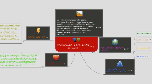 Mind Map: ECOLOGIA DE LA POBLACIÓN HUMANA