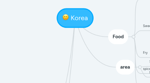 Mind Map: Korea