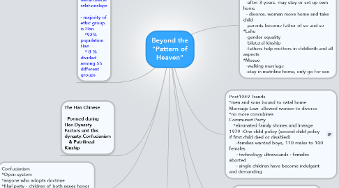 Mind Map: Beyond the "Pattern of Heaven"