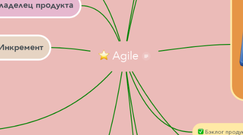 Mind Map: Agile