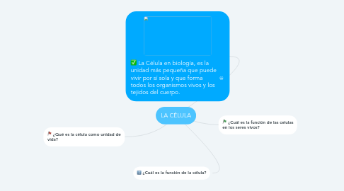 Mind Map: LA CÉLULA