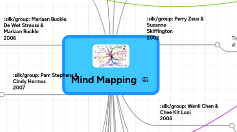 Mind Map: Mind Mapping