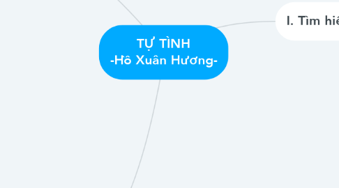 Mind Map: TỰ TÌNH -Hồ Xuân Hương-