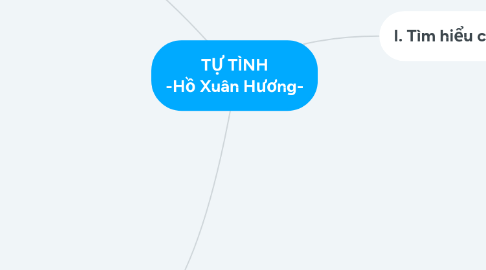 Mind Map: TỰ TÌNH -Hồ Xuân Hương-