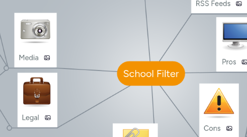 Mind Map: School Filter