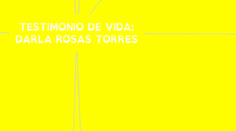 Mind Map: TESTIMONIO DE VIDA: DARLA ROSAS TORRES
