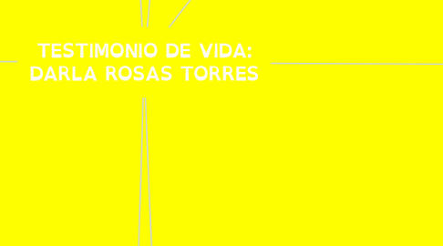 Mind Map: TESTIMONIO DE VIDA: DARLA ROSAS TORRES